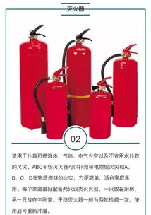 家庭必備4種消防器材，守護家人安全